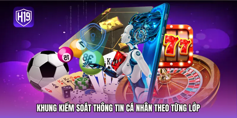 Khung kiểm soát thông tin cá nhân theo từng lớp